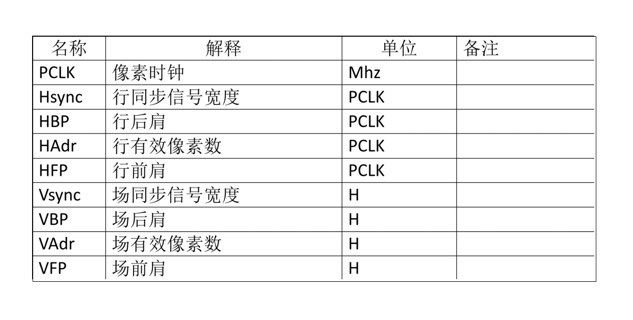 Master PORCH-inställningar för att låsa upp LCD-prestanda och stabilitet – Viktiga överväganden för hårdvarudesign
