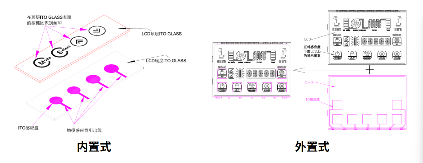 Hur man väljer och anpassar den optimala LCM-lösningen för din smarta enhet