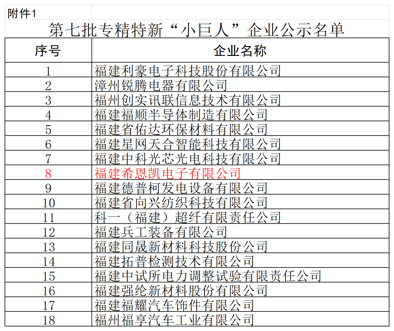 Fujian CNK Electronics får nationell 