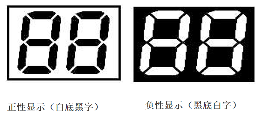 Avkoda en värld av LCD-skärmar: Hur man exakt väljer rätt skärm för din produkt?