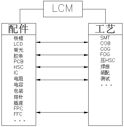 LCM: Display Engine of Smart Devices - En djupgående analys av LCD-modulernas tekniska kärna